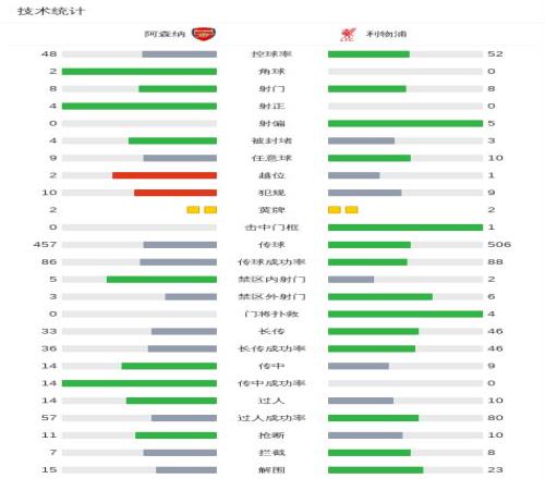 萨拉赫独揽,成就赛季双,料王,捕鱼达人官方在线网站,捕鱼达人3D官方正版,捕鱼达人在线试玩,捕鱼达人3网页版